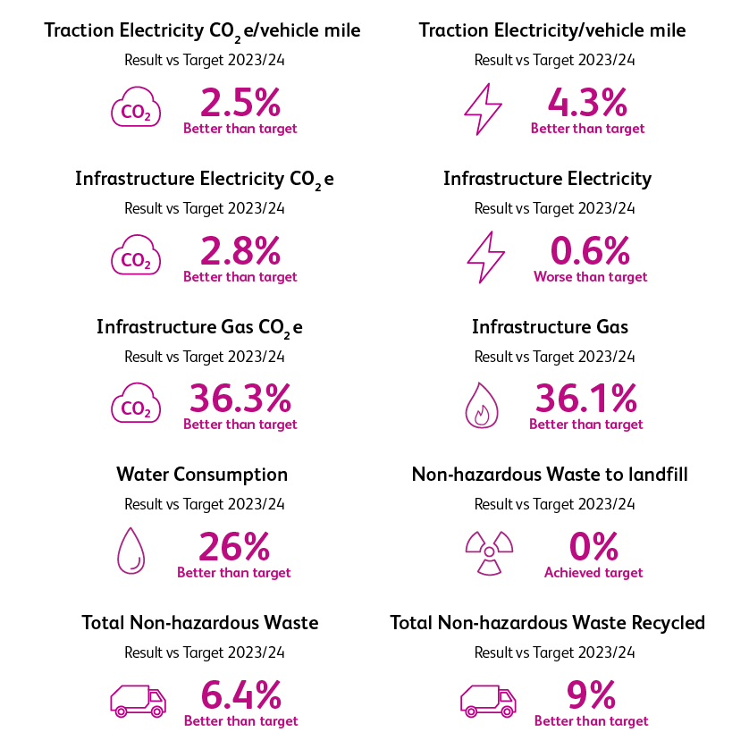  66bb25c17f236 66bb25c17f237enviromental Graphic 2023 And 2024 (1).jpg