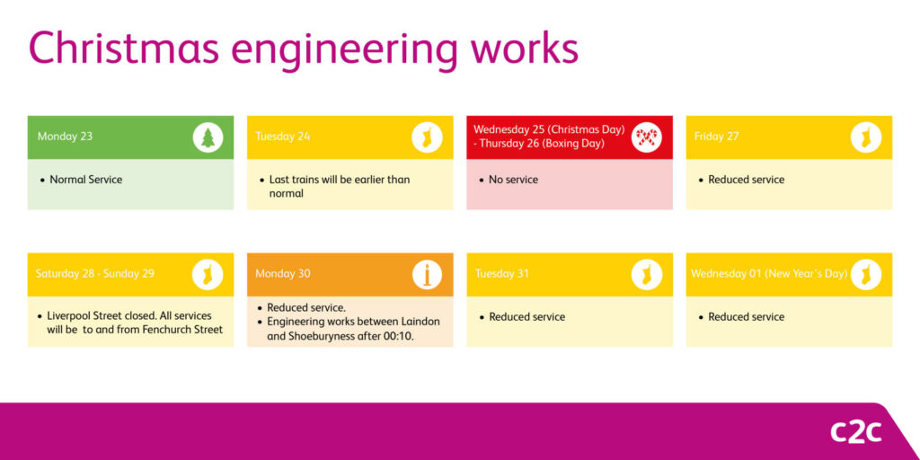 Infographic about Christmas engineering works. Monday 23 [green box with a Christmas tree] normal service. Tuesday 24 [yellow box with a stocking] Last trains will be earlier than normal. Wednesday 25 (Christmas Day) and Thursday 26 (Boxing Day) [red box with two candy canes crossed] no service. Friday 27 [yellow box with a stocking] reduced service. Saturday 28 and Sunday 29 [yellow box with a yellow stocking] Liverpool St closed. All services will be to and from Fenchurch Street. Monday 30 [orange box with orange candle] reduced service. Engineering works between Laindon and Shoeburyness after 00:10. Tuesday 31 [yellow box with a yellow stocking] Reduced service. Wednesday 1 (New Year's Day) [yellow box with a yellow stocking] Reduced service.